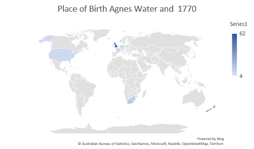 Agnes Water and 1770 place of birth