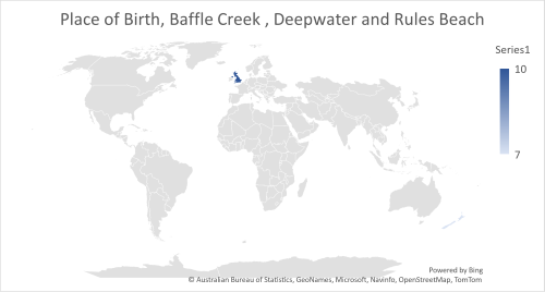 Baffle creek place of birth