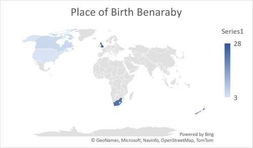 Benaraby place of birth