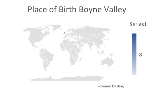 Boyne Valley place of birth