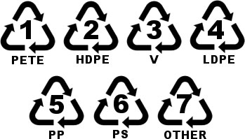 Recycle numbers plastic