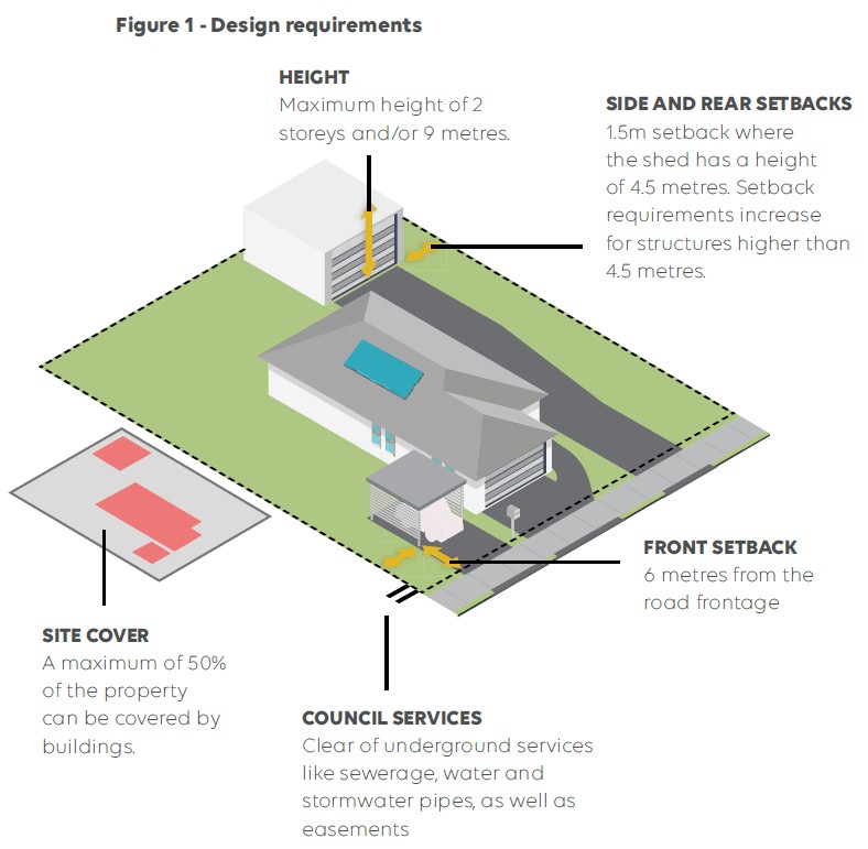 Figure-1-Design-requirements.jpg