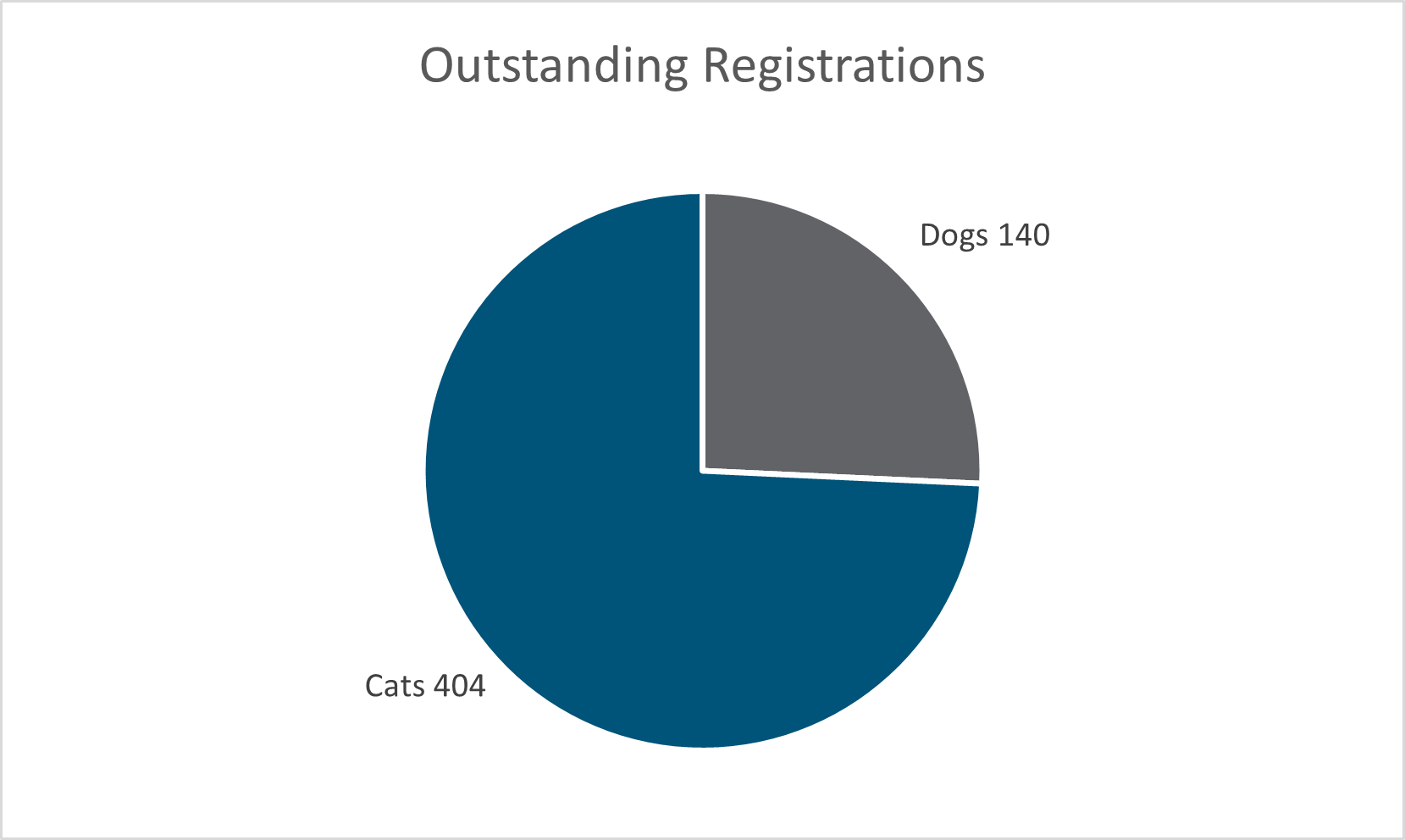 Outstanding-Registrations.png