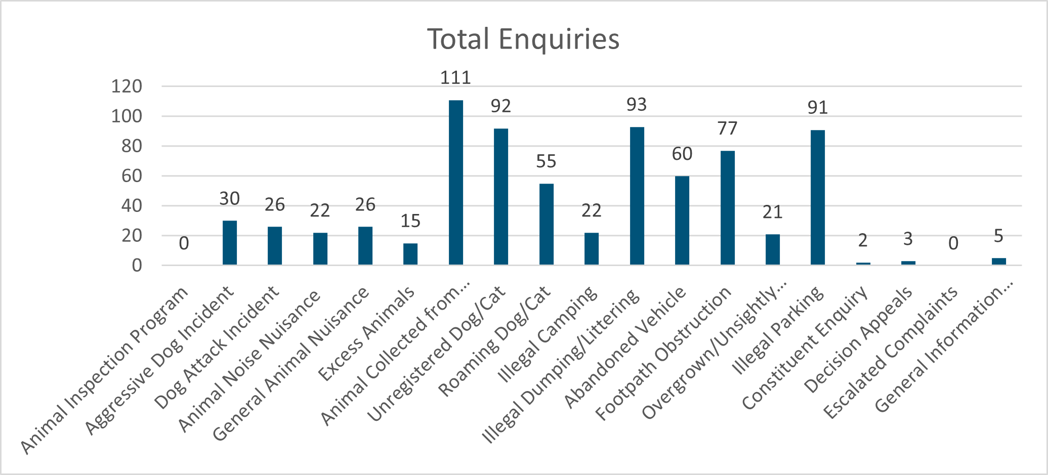 Total-enquiries.png