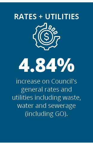 Rates-Utilities.jpg