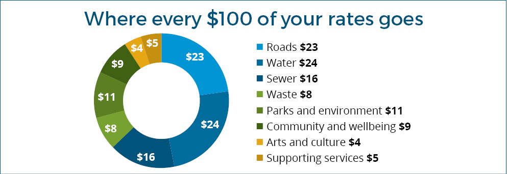 Your rates at work.png