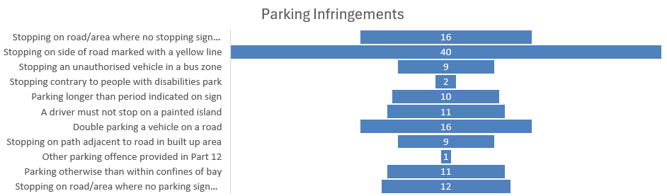 Parking Ingringements.png