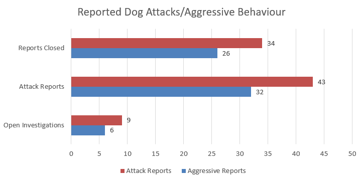 Dog attacks.png