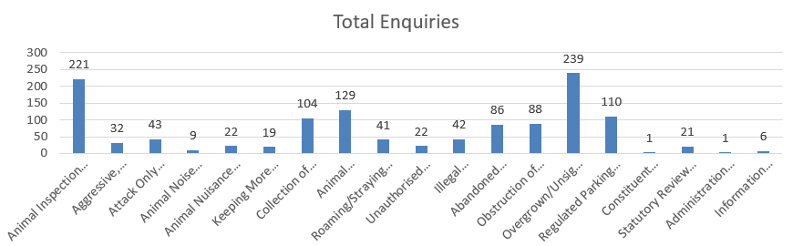 Enquiries q3