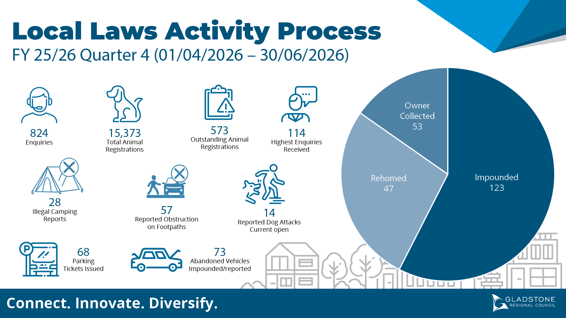 Local Laws Statistics Q4.jpg