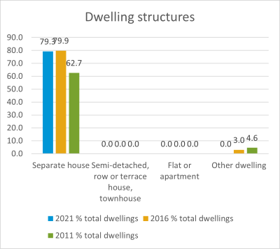 Boyne Valley dwelling structures