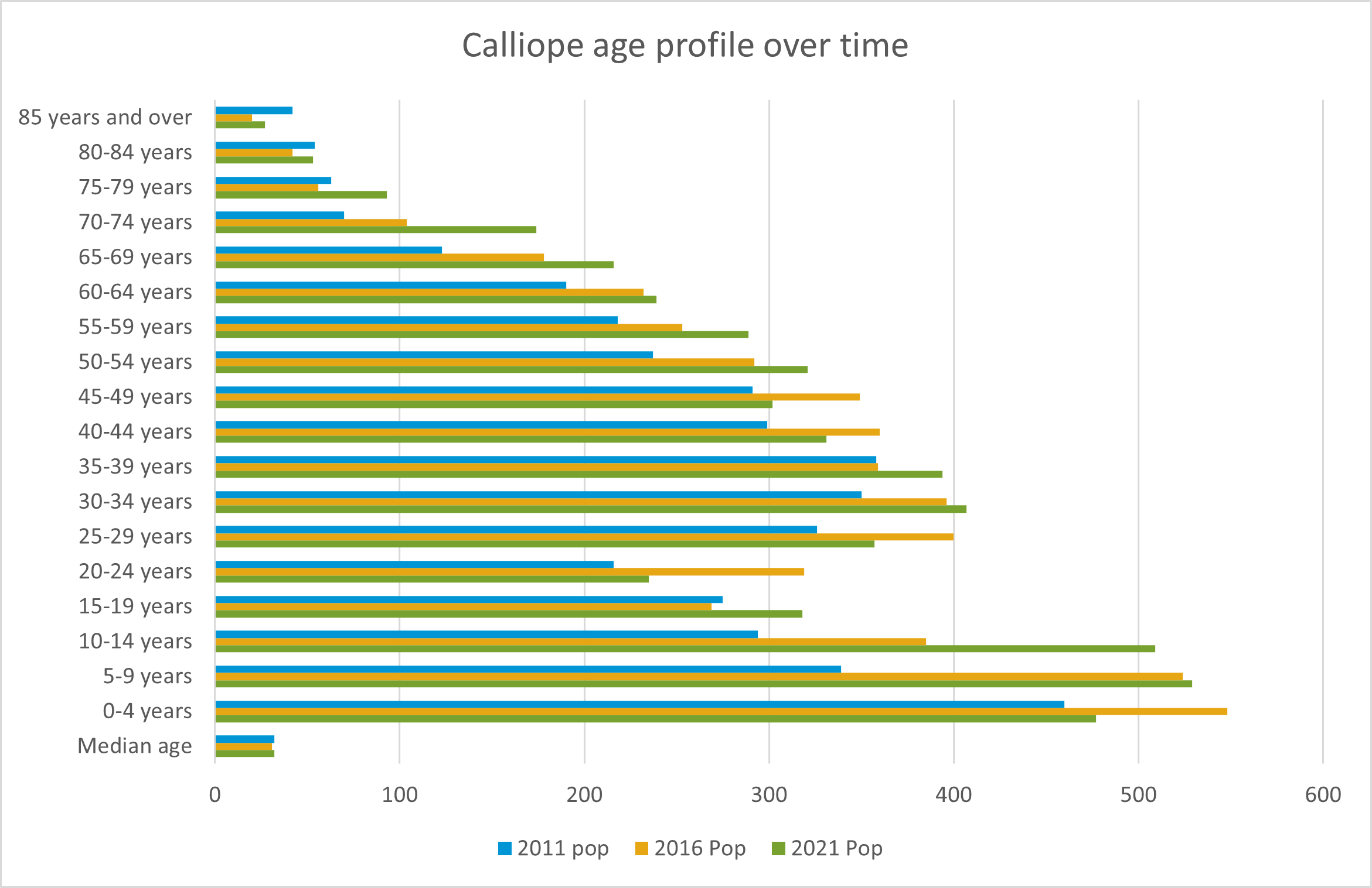 Calliope age profile chart