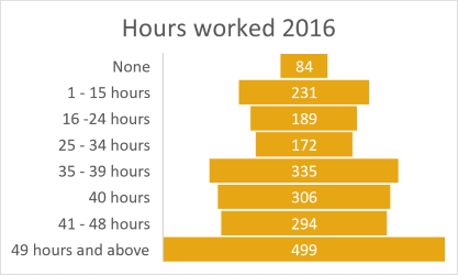 Calliope hours worked 2016