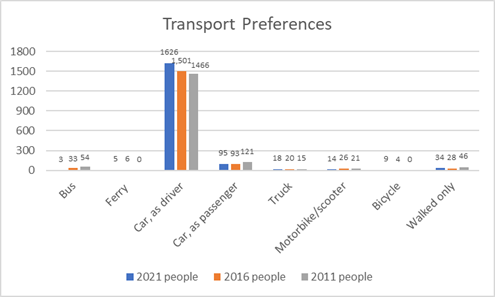 Calliope transport preferences