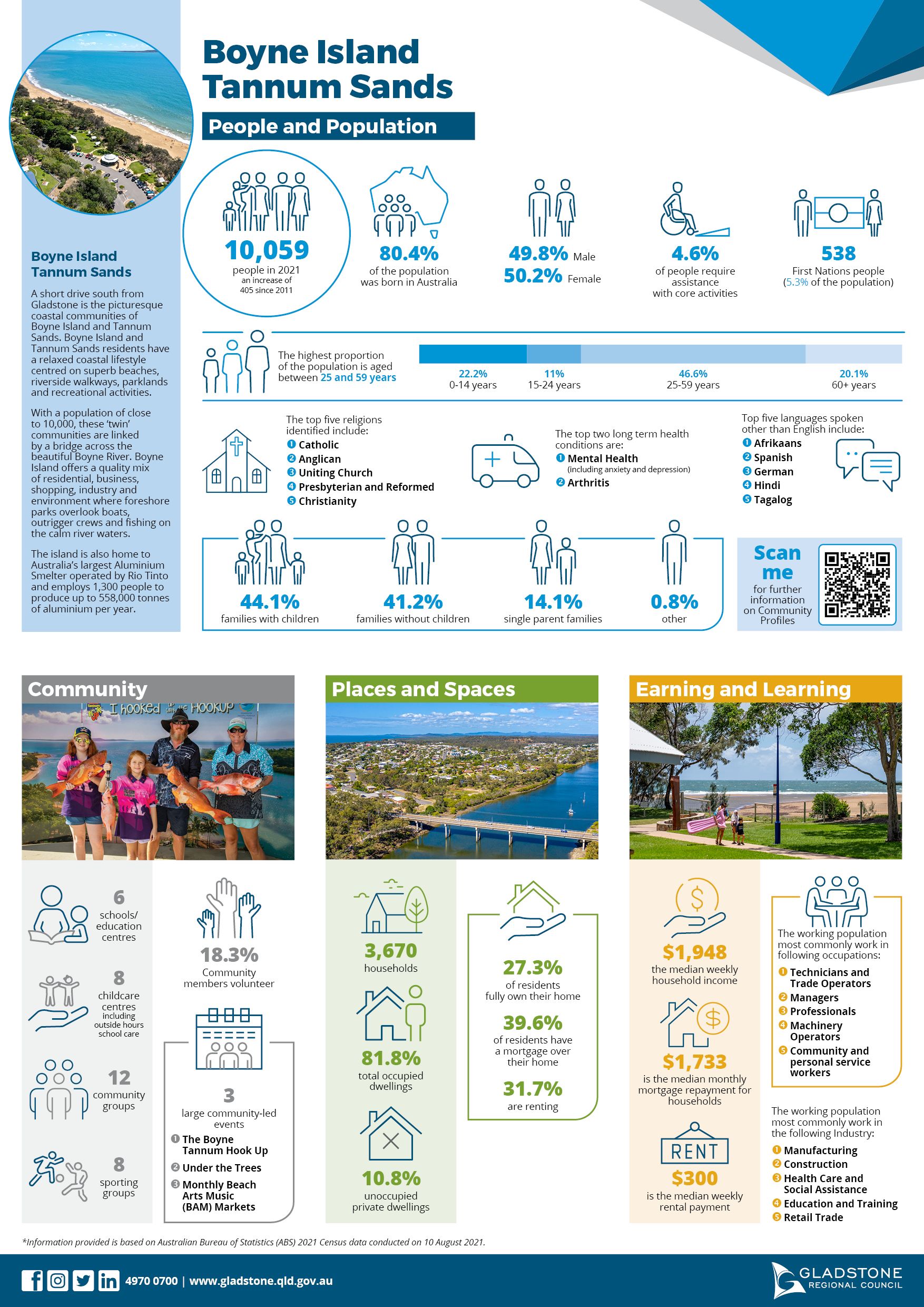 Community profile Boyne Island Tannum Sands