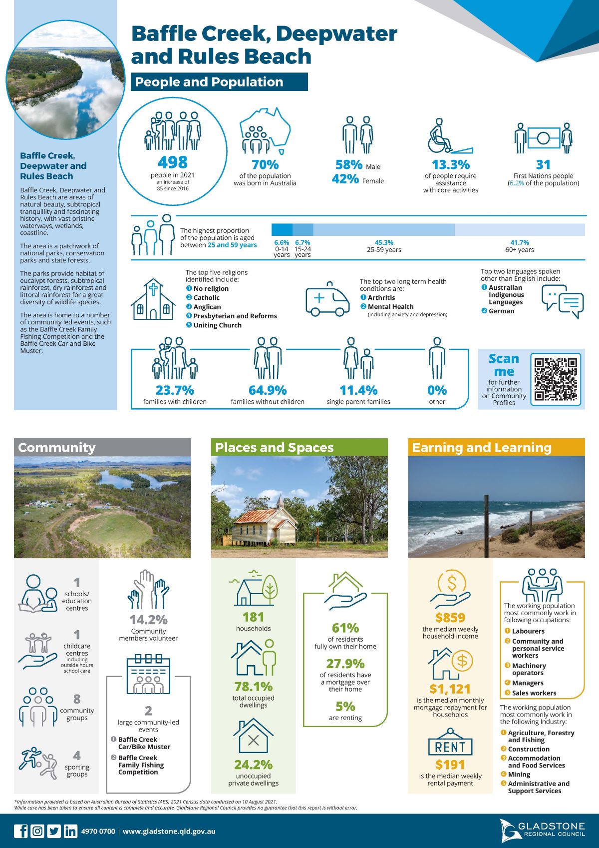 Community profile Baffle Creek, Deepwater and Rules Beach