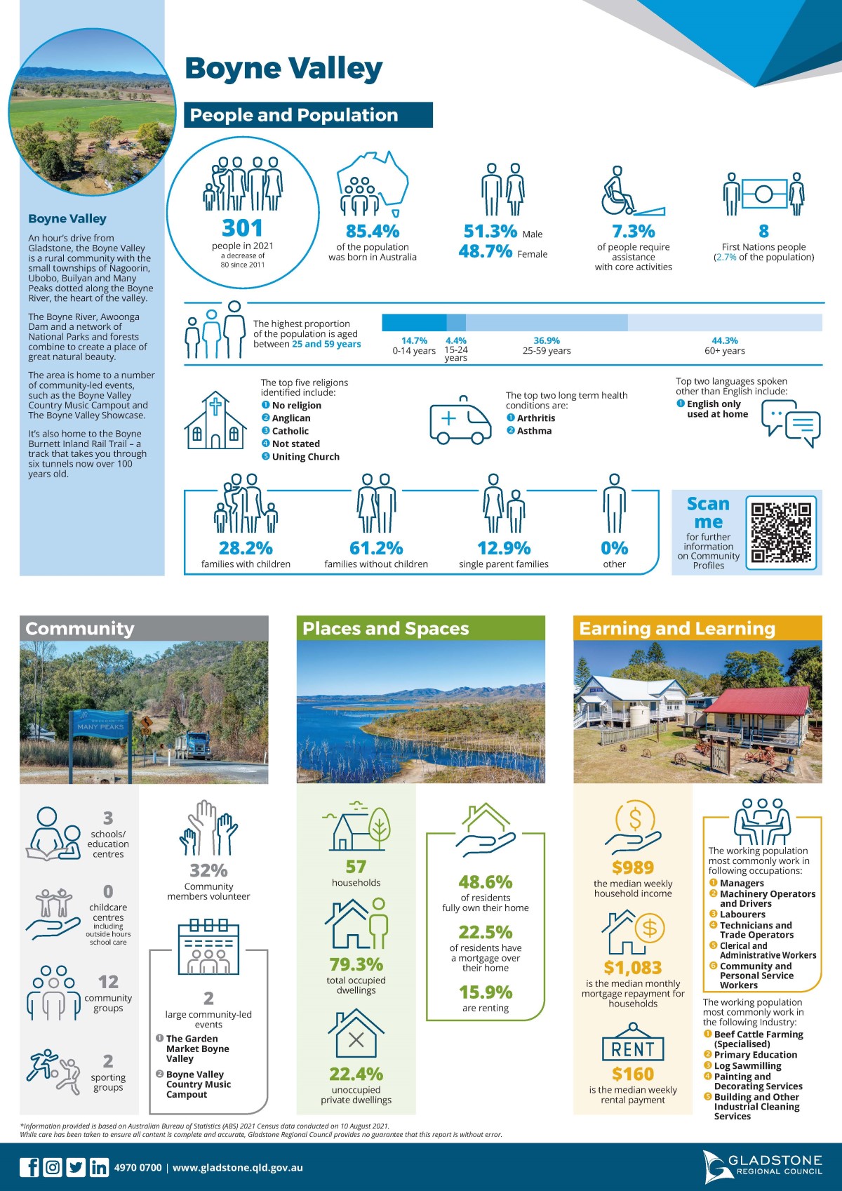 Community profile boyne valley