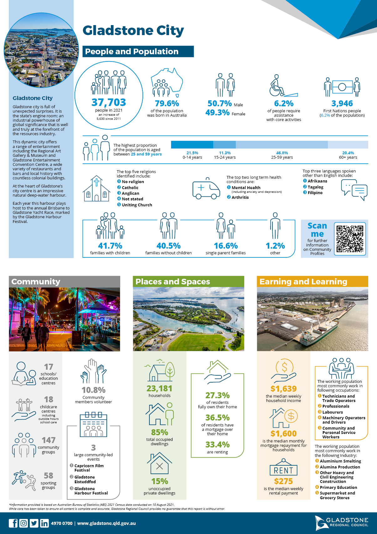 Community profile gladstone city