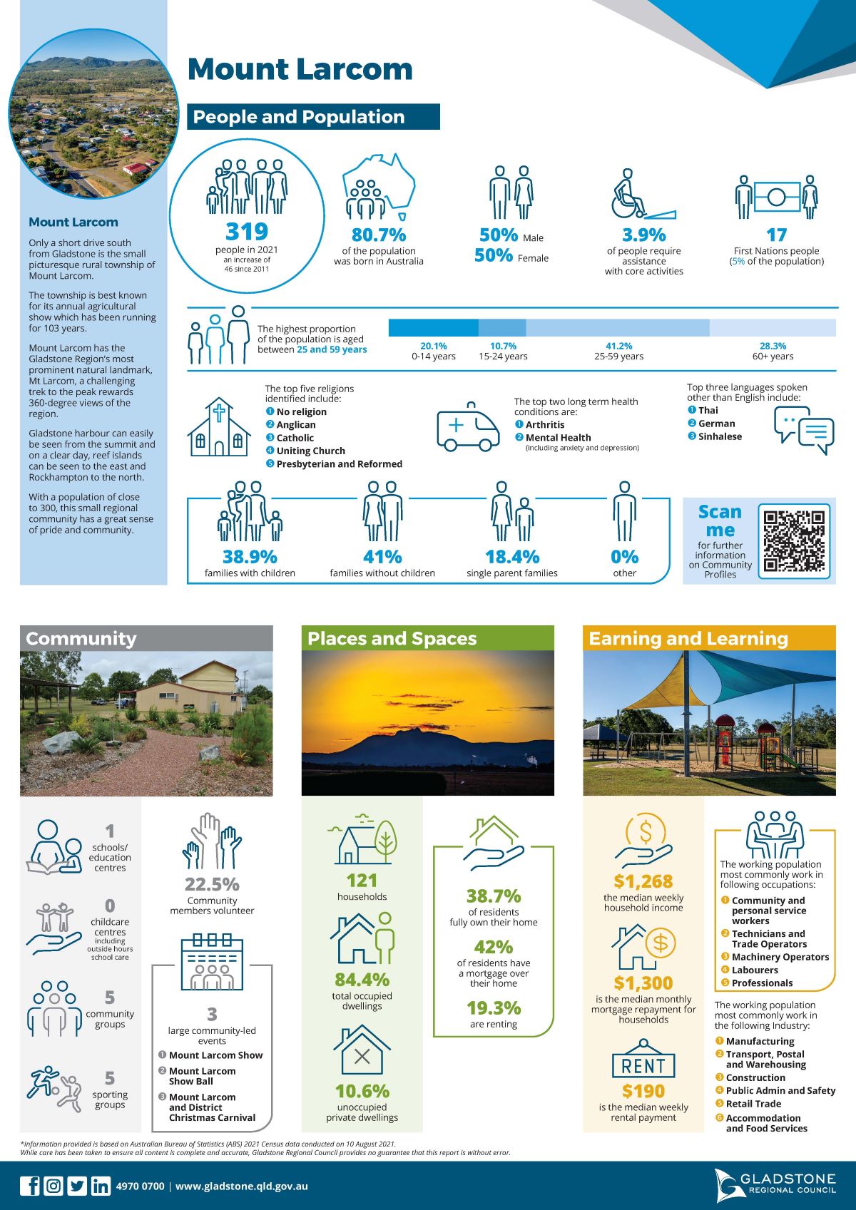 Community profile Mount Larcom