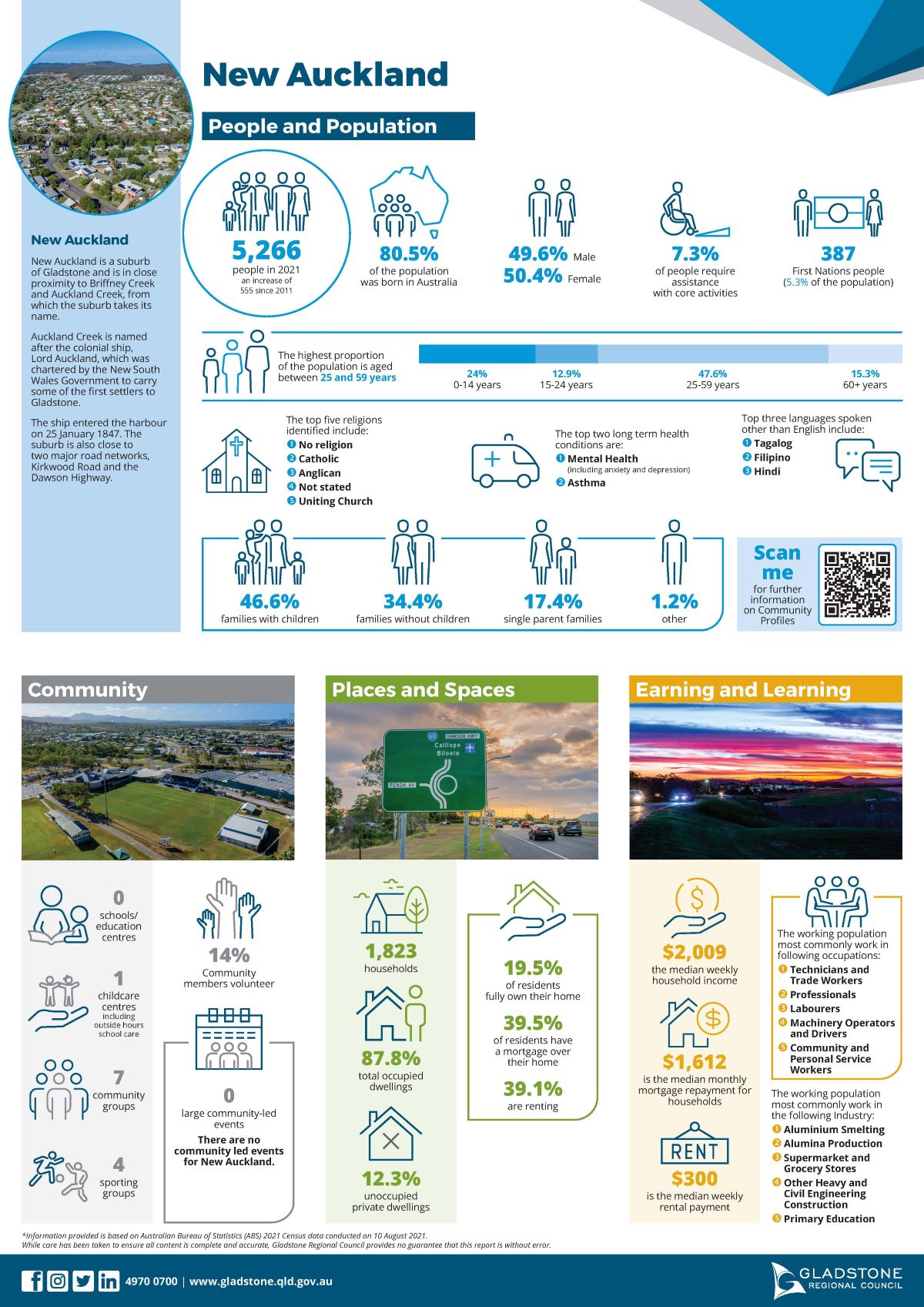 Community profile New Auckland