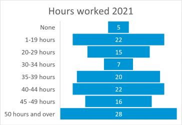 Mount Larcom hours worked 2021