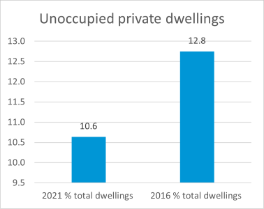 Mount Larcom unoccupied dwellings