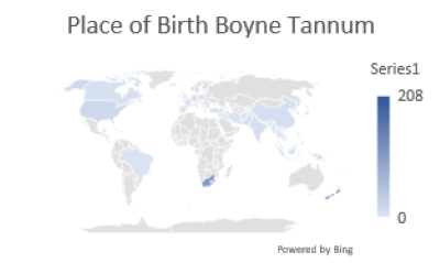 Places of birth