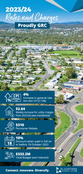 Rates and charges 2023 24