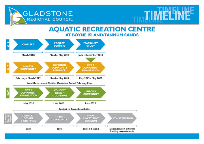 Timeline for aquatic centre updated november