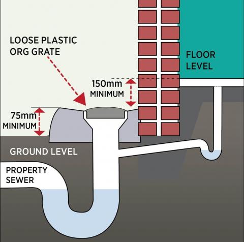 Banner overflow relief gullies